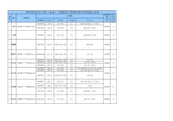 贵州省质量监督局2012年公路水运工程监理工程师信用评价结