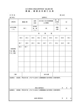 路06表路基、路面压实度汇总表