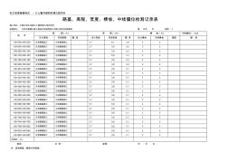 路基(路面)、高程、宽度、横坡、中线偏位检测记录表