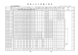 路基土石方数量计算表 (2)