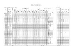 路基土石方數(shù)量計算表33.34