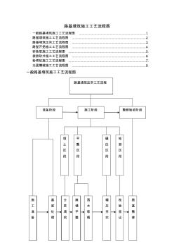 路基施工工艺流程图 (2)