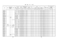 路基設(shè)計(jì)表1