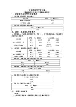 路基路面壓實度標準(城鎮(zhèn)道路驗收標準)