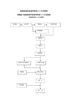 路基路面橋梁涵洞等施工工藝流程圖