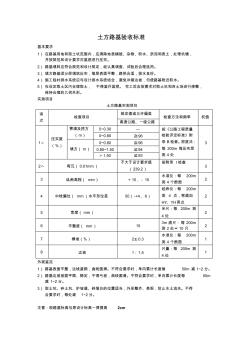 路基路面验收标准