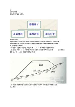 路堤填筑、路堑开挖、路基排水、软土地基施工