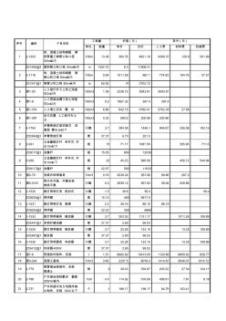 路灯单位工程概预算表(主材单列)