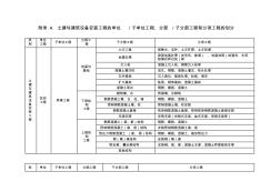 轨道交通单位分部及分项工程划分标准