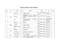 軌道交通工程監(jiān)理內(nèi)業(yè)資料分類排卷表