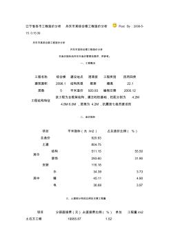 辽宁省各市工程造价分析丹东市某综合楼工程造价分析