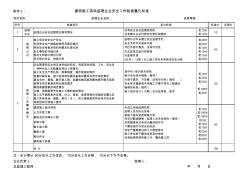 辽宁省建筑施工现场监理企业安全工作检查量化标准