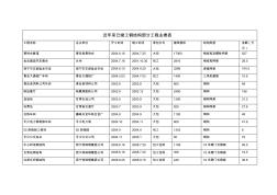 近年来已竣工钢结构部分工程业绩表