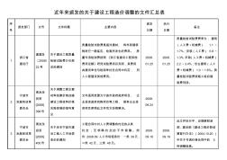 近年来颁发的关于建设工程造价调整的文件汇总表概要