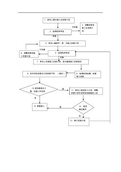 进度控制流程-进度控制监理工作程序