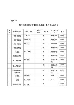 配套路网工程站前路土建工程扩大施工组织设计(49页)