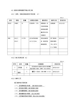 配電與照明建筑節(jié)能分項(xiàng)工程