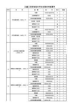 配电箱参数配置