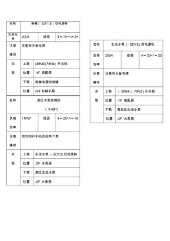 配电箱标识牌 (3)