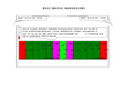 配电车间35KV变电站10KV配电室安全布置点