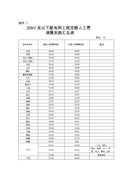 配网工程定额2013年28号文 (2)