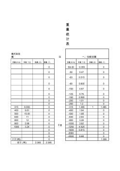 配網(wǎng)工程工程量計算表