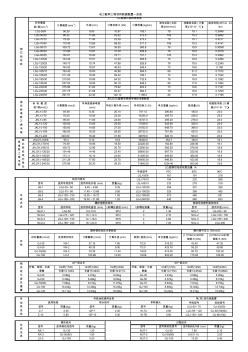 配网常用材料重量-