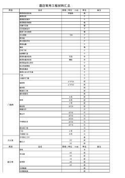 酒店常用工程材料汇总