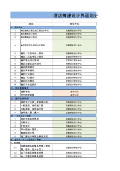 酒店筹建设计界面划分表