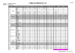 金三角住宅项目-工程量及造价概算指标统计表(2012.6.18)