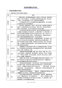 金刚砂耐磨地坪报告(20200929105017)