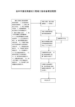 金华市建设局建设工程竣工验收备案流程图