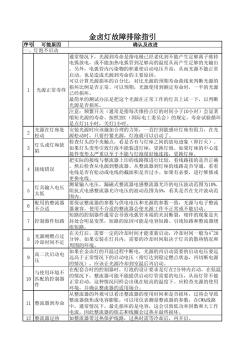 金卤灯常见故障排除