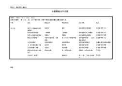 金地集团样板房做法节点图