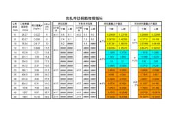 金属拉力试验程序(钢筋)HRB400