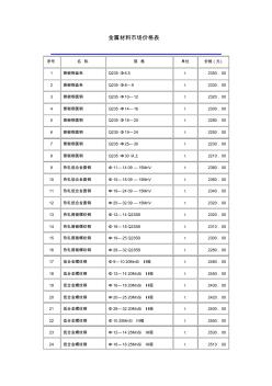 金屬材料市場價(jià)格表