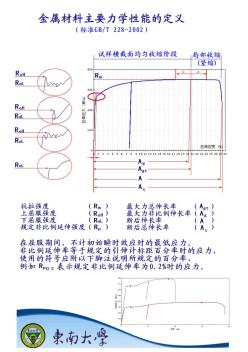 金屬材料拉伸力學(xué)性能主要定義簡介