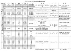 金属板材各国牌号对照表