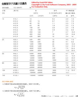 金屬管浮子流量計(jì)流量表