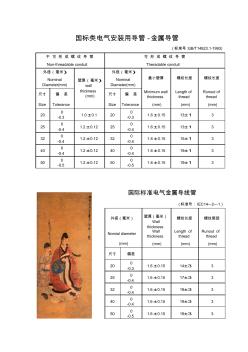 金属线管国际、国内标准