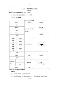 金属结构闸门质量评定表(新制)全解