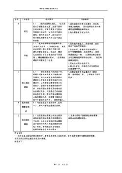 鋁件螺孔鋼絲螺套安裝方法