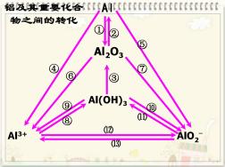 铝三角及其图像