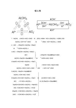 鋁三角鐵三角化學(xué)方程式總結(jié)(精簡版)