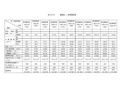 铝包钢参数表07.12.19