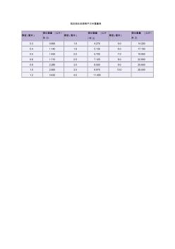 铝及铝合金板每平方米重量表 (2)