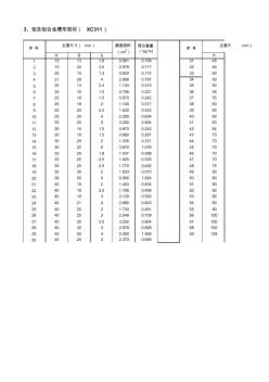 铝及铝合金槽形型材(XC311)理论重量对照表