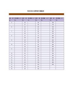 铝及铝合金棒每米重量表 (4)