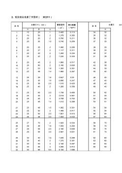 铝及铝合金直丁字型材(XC211)