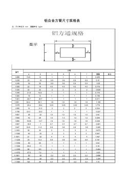 鋁合金方管尺寸規(guī)格(20200928192040)